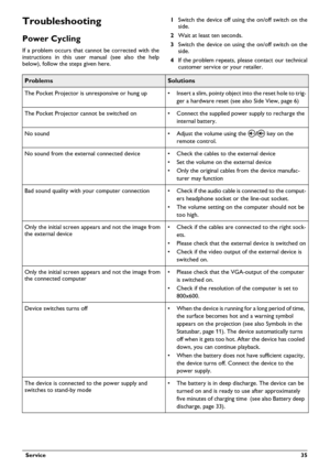 Page 35  Service 35
Troubleshooting
Power Cycling
If a problem occurs that cannot be corrected with the 
instructions in this user manual (see also the help 
below), follow the steps given here.1
Switch the device
  off using the on/off switch on the 
side.
2 Wa
it at least ten seconds.
3Switch the device
  on using the on/off switch on the 
side.
4 If the problem 
 repeats, please contact our technical 
customer service or your retailer.
 
ProblemsSolutions
The Pocket Projector is unresponsive or hung up •...