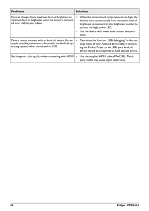 Page 4040Philips · PPX3614
Devices changes from maximum level of brightness to 
minimum level of brightness when the device is connect-
ed over USB to play videos.• When the environment temperature is too high, the 
devices turns automatically from maximum level of 
brightness to minimum level of brightness in order to 
protect the high power LED.
• Use the device with lower environment tempera-
tures.
Device cannot connect with an Android device (for ex-
ample a mobile phone/smartphone with the Android op-...