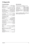 Page 41  Appendix 41
12 Appendix
Technical Data
Dimensions (L¦×¦H¦×¦W) ....................... 105¦×¦32¦×¦105¦mm
Weight .....................................................0.626 lb (0.284¦kg)
Recommended Ambient ........................................5¦–¦35¦ºC
Relative Humidity ..................15¦–¦85¦% (non-condensing)
File format ................... *.mp4, *.avi, *.mov, *.mkv, *.mpg,
.................................. *.mpeg, *.flv, *.ts, *.m2ts, *.3gp
Photo formats ....................................