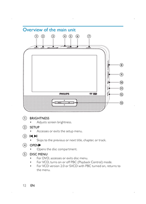 Page 1412
Overview of the main unit
 
a BRIGHTNESS• Adjusts screen brightness.
b SETUP• Accesses or exits the setup menu.
c , • Skips to the previous or nex t title, chapter, or track .
d OPEN• Opens the disc compar tment.
e DISC MENU• For DVD, accesses or exits disc menu.• For VCD, turns on or off PBC (Playback Control) mode.• For VCD version 2.0 or SVCD with PBC turned on, returns to the menu.
EN 