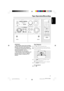 Page 2323
English
3139 115 21261
Tape Operation/Recording
FW- MINI HIFI SYSTEM
ECO POWER
CD 1•2•3
FM•AM
CDR / DVD
TAPE 1•2
PROGDUBBING REC CLOCK•
TIMERAUTO
REPLAY
STANDBY- ON
MUSIC LEVELINTERACTIVE VU METERVOLUMEVOLUME
TA PE 1
TA PE 2
PREVPRESETNEXTDEMO
STOP/
CLEARPLAY•
PAUSESEARCH•TUNING
CDTUNER
TA P EAUX
DISPLAY
ON•OFF LEVELWO OX
SOUNDNAVIGATION - JOG
SOURCE
WOOX
DYNAMIC
AMPLIFICATION
CONTROL
SURROUNDVAC
DSC
INCREDIBLE
IMPORTANT!
–Before playing a tape, check and tighten
slack tape with a pencil. Slack tape...