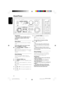 Page 2626
English
3139 115 21261
Clock/Timer
FW- MINI HIFI SYSTEM
ECO POWER
CD 1•2•3
FM•AM
CDR / DVD
TAPE 1•2
PROGDUBBING REC CLOCK•
TIMERAUTO
REPLAY
STANDBY- ON
MUSIC LEVELINTERACTIVE VU METERVOLUMEVOLUME
PREVPRESETNEXTDEMO
STOP/
CLEARPLAY•
PAUSESEARCH•TUNING
CDTUNER
TA P EAUX
DISPLAY
ON•OFF LEVELWO OX
SOUNDNAVIGATION - JOG
SOURCE
WOOX
DYNAMIC
AMPLIFICATION
CONTROL
SURROUNDVAC
DSC
INCREDIBLE
IMPORTANT!
–When in Eco Power Standby mode, it is
not possible to operate clock or timer
function.
View Clock
The clock...