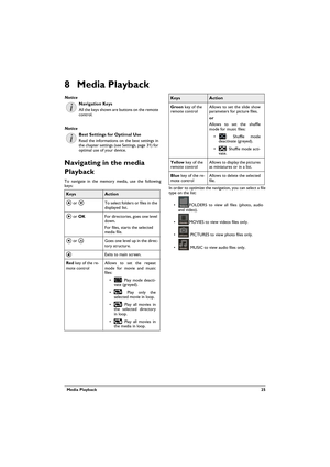 Page 25  Media Playback 25
8 Media Playback
Navigating in the media 
Playback
To navigate in the memory media, use the following 
keys:
In order to optimize the navigation, you can select a file 
type on the list:
•FOLDERS to view all files (photo, audio and video).
•MOVIES to view videos files only.
• PICTURES to view photo files only.
• MUSIC to view audio files only.
Notice
Navigation Keys
All the keys shown are buttons on the remote 
control.
Notice
Best Settings for Optimal Use
Read the informations on the...