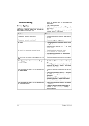 Page 3434Philips · HDP15x0
Troubleshooting
Power Cycling
If a problem occurs that cannot be corrected with the 
instructions in this user manual (see also the help 
below), follow the steps given here.
1Switch the device off using the on/off key on the 
panel control.
2Wait at least ten seconds.
3Switch the device on using the on/off key on the 
panel control.
4If the problem repeats, please contact our technical 
customer service or your retailer.
 
ProblemsSolutions
The projector cannot be switched on•...