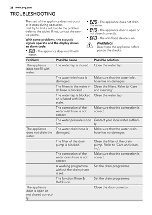 Page 34TROUBLESHOOTING
The start of the appliance does not occur
or it stops during operation.
First try to find a solution to the problem
(refer to the table). If not, contact the serv-
ice centre.
With some problems, the acoustic
signals operate and the display shows
an alarm code:
•
 - The appliance does not fill with
water.•
 - The appliance does not drain
the water.
•
 - The appliance door is open or
not closed correctly.
•
 - The anti-flood device is on.
WARNING!
Deactivate the appliance before
you do the...