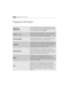 Page 2626Programme information
WOOL PLUS
(HANDWASH)Washing programme for machine washable wool as well
as for hand washable woollens and delicate fabrics with
the «hand washing» care symbol  .
ECONOMY
This programme can be selected for slightly or normally
soiled cotton items. The temperature will decrease and the
washing time will be extended. This allows to obtain a
good washing efficiency by saving energy.
20 MIN. - 3 KG
Special program at 30°C, duration - approx. 20 minutes,
ideal for laundry to be...
