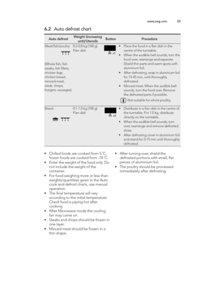Page 2222
ww w.a e g .c o m
• Chille d  f o od s a re  c o oke d  f r o m  5  ˚C ,
fr o ze n f o od s a re  c o oke d  f r o m  � 1 8 ˚C \b
• Ente r t h e w eig ht o f t h e f o od  o nly \b D o
no t in clu d e t h e w eig ht o f t h e
co nta in er\b
• Fo r f o od  w eig hin g  m ore  o r le ss t h an
w eig hts /q uan tit ie s g iv e n in  t h e A uto
c o ok a n d  d efr o st c h arts , u se  m an ual
o p era tio n\b
• The ﬁ n al  t e m pera tu re  w ill  v a ry
a cco rd in g  t o  t h e in it ia l  t e m...