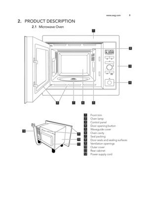 Page 88
www.a e g .c o m
2. PR O DU\bT D ES\b RIP TIO N
2.\b Mic ro w ave  O ve n 
1
567
3
4
8
Fro nt t rim
O ve n la m p
Contro l  p an el
D oor o p enin g  b utto n
W ave g uid e c o ve r
O ve n c a vit y
S eal  p ackin g
D oor s e als  a n d  s e alin g  s u rfa ce s
Ve ntila tio n o p enin g s
O ute r c o ve r
R ear c a b in et
P o w er s u p ply  c o rd1
\f
3
4
5
6
7
8
9
1 0
11
1\f
9
10
1\f
11
2
AEG_EN240_CS_AF14_TINS-B101_Layout 1  10/03/2015  10:34  Page 8 