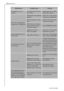 Page 26What to do if ...
26818 34 59-00/0
The appliance is over-
cooling.The temperature has been 
set too low.Temporarily select a higher 
temperature setting.
The freezer compartment 
temperature is insufficient.
Temperature is not properly 
adjusted.Please refer to the section 
Temperature Adjustment.
Door was open for a long 
time.Only leave the door open 
as long as necessary.
Within the last 24 hours a 
large quantity of warm 
foods were loaded.
Press FROSTMATIC button.
Appliance is next to a 
source of...