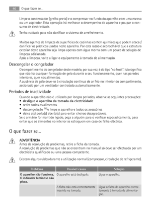 Page 46Limpe o condensador (grelha preta) e o compressor no fundo do aparelho com uma escova
ou um aspirador. Esta operação irá melhorar o desempenho do aparelho e poupar o con-
sumo de electricidade.
Tenha cuidado para não danificar o sistema de arrefecimento.
Muitos agentes de limpeza de superfícies de cozinhas contêm químicos que podem atacar/
danificar os plásticos usados neste aparelho. Por esta razão é aconselhável que a estrutura
exterior deste aparelho seja limpa apenas com água morna com um pouco de...