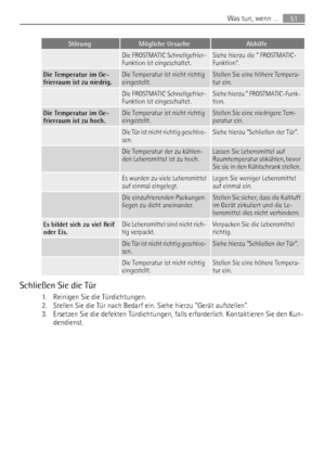 Page 51StörungMögliche UrsacheAbhilfe
 Die FROSTMATIC Schnellgefrier-
Funktion ist eingeschaltet.Siehe hierzu die  FROSTMATIC-
Funktion.
Die Temperatur im Ge-
frierraum ist zu niedrig.Die Temperatur ist nicht richtig
eingestellt.Stellen Sie eine höhere Tempera-
tur ein.
 Die FROSTMATIC Schnellgefrier-
Funktion ist eingeschaltet.Siehe hierzu  FROSTMATIC-Funk-
tion.
Die Temperatur im Ge-
frierraum ist zu hoch.Die Temperatur ist nicht richtig
eingestellt.Stellen Sie eine niedrigere Tem-
peratur ein.
 Die Tür ist...