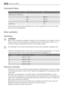 Page 52Technische Daten
   
Abmessung der Aussparung  
 Höhe880 mm
 Breite560 mm
 Tiefe550 mm
Ausfalldauer 26 h
Die technischen Informationen befinden sich auf dem Typenschild innen links im Gerät
sowie auf der Energieplakette.
Gerät aufstellen
Aufstellung
WARNUNG!
Wenn Sie ein altes Gerät entsorgen möchten, das ein Schloss oder einen Riegel an der Tür
besitzt, müssen Sie das Schloss bzw. den Riegel zunächst unbrauchbar machen, um zu
verhindern, dass sich spielende Kinder darin einschließen können.
Die...