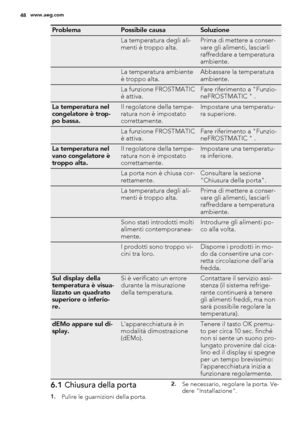 Page 48ProblemaPossibile causaSoluzione
 La temperatura degli ali-
menti è troppo alta.Prima di mettere a conser-
vare gli alimenti, lasciarli
raffreddare a temperatura
ambiente.
 La temperatura ambiente
è troppo alta.Abbassare la temperatura
ambiente.
 La funzione FROSTMATIC
è attiva.Fare riferimento a "Funzio-
neFROSTMATIC " .
La temperatura nel
congelatore è trop-
po bassa.Il regolatore della tempe-
ratura non è impostato
correttamente.Impostare una temperatu-
ra superiore.
 La funzione FROSTMATIC
è...