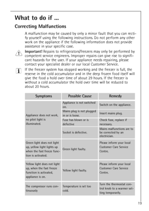 Page 1919
What to do if ...
Correcting Malfunctions
A malfunction may be caused by only a minor fault that you can recti-
fy yourself using the following instructions. Do not perform any other
work on the appliance if the following information does not provide
assistance in your specific case.
Important!Repairs to refrigerators/freezers may only be performed by
competent service engineers. Improper repairs can give rise to signifi-
cant hazards for the user. If your appliance needs repairing, please
contact...