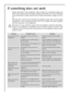 Page 2248
If something does not work
During operation of the appliance some smaller but annoying trouble can
often occur, which does not require calling a technician out. In the following
chart information is given about them to avoid unnecessary charges on serv-
ice.
We draw your attention that operation of appliance goes with certain sounds
(compressor- and circulating sound). This is not trouble, this goes together
with the operation of the appliance.
We draw it to your attention again that the appliance...