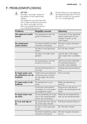 Page 137. PROBLEEMOPLOSSING
LET OP!
Voordat u storingen opspoort,
de stekker uit het stopcontact
trekken.
Het opsporen van storingen die
niet in deze handleiding vermeld
zijn, dient te worden verricht
door een gekwalificeerd techni-
cus of deskundig persoon.Bij de werking van het apparaat
zijn bepaalde geluiden te horen
die heel normaal zijn (compres-
sor- en circulatiegeluid).
ProbleemMogelijke oorzaakOplossing
Het apparaat maakt
lawaai.Het apparaat wordt niet
goed ondersteund.Controleer of het apparaat...