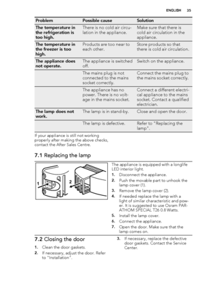 Page 35ProblemPossible causeSolution
The temperature in
the refrigeration is
too high.There is no cold air circu-
lation in the appliance.Make sure that there is
cold air circulation in the
appliance.
The temperature in
the freezer is too
high.Products are too near to
each other.Store products so that
there is cold air circulation.
The appliance does
not operate.The appliance is switched
off.Switch on the appliance.
 The mains plug is not
connected to the mains
socket correctly.Connect the mains plug to
the...