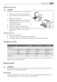 Page 15Replacing the lamp
CAUTION!
Disconnect the plug from the mains socket.
1. Remove the screw from the lamp cover.
2. Pull outwards the hook of the lamp cov-
er.
3. Remove the lamp cover.
4. Replace the lamp with one of the same
power (the maximum power is shown on
the light bulb cover).
5. Install the lamp cover.
6. Tighten the screw to the lamp cover.
7. Connect the plug to the mains socket.
8. Open the door. Make sure that the light
comes on.
Closing the door
1. Clean the door gaskets.
2. If necessary,...