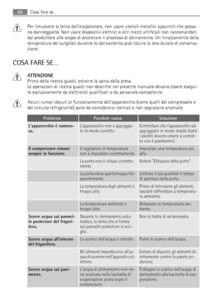 Page 68Per rimuovere la brina dallevaporatore, non usare utensili metallici appuntiti che possa-
no danneggiarlo. Non usare dispositivi elettrici o altri mezzi artificiali non raccomandati
dal produttore allo scopo di accelerare il processo di sbrinamento. Un innalzamento della
temperatura dei surgelati durante lo sbrinamento può ridurre la loro durata di conserva-
zione.
COSA FARE SE…
ATTENZIONE
Prima della ricerca guasti, estrarre la spina dalla presa.
Le operazioni di ricerca guasti non descritte nel...