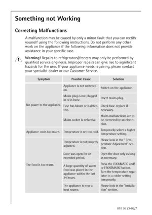 Page 3838818 36 23-02/7
Something not Working
Correcting Malfunctions
A malfunction may be caused by only a minor fault that you can rectify 
yourself using the following instructions. Do not perform any other 
work on the appliance if the following information does not provide 
assistance in your specific case.
1 Warning! Repairs to refrigerators/freezers may only be performed by 
qualified service engineers. Improper repairs can give rise to significant 
hazards for the user. If your appliance needs...