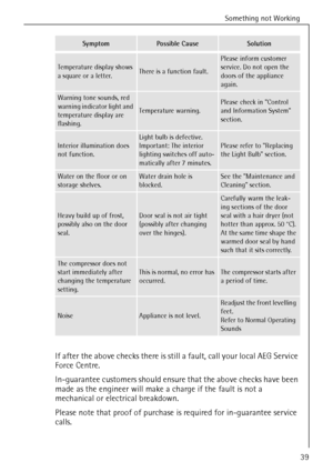 Page 39Something not Working
818 36 23-02/739
If after the above checks there is still a fault, call your local AEG Service 
Force Centre.
In-guarantee customers should ensure that the above checks have been 
made as the engineer will make a charge if the fault is not a 
mechanical or electrical breakdown.
Please note that proof of purchase is required for in-guarantee service 
calls.
Temperature display shows 
a square or a letter.There is a function fault.
Please inform customer 
service. Do not open the...