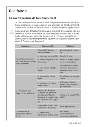 Page 3434818 33 48-01/3
Que faire si ...
En cas d’anomalie de fonctionnement
La fabrication de votre appareil a fait l’objet de nombreuses vérifica-
tions. Cependant, si vous constatez une anomalie de fonctionnement, 
consultez le tableau ci-dessous avant d’appeler le service après vente.
1 Si aucun de ces défauts n’est observé, il convient de consulter très rapi-
dement le service après vente de votre magasin-vendeur afin d’éviter 
toute altèration des aliments. Donnez-lui la référence complète de 
votre...