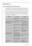 Page 3434818 33 48-01/3
Que faire si ...
En cas d’anomalie de fonctionnement
La fabrication de votre appareil a fait l’objet de nombreuses vérifica-
tions. Cependant, si vous constatez une anomalie de fonctionnement, 
consultez le tableau ci-dessous avant d’appeler le service après vente.
1 Si aucun de ces défauts n’est observé, il convient de consulter très rapi-
dement le service après vente de votre magasin-vendeur afin d’éviter 
toute altèration des aliments. Donnez-lui la référence complète de 
votre...