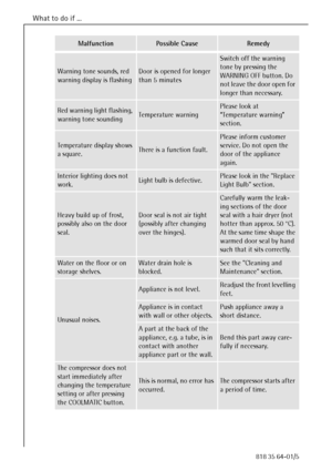 Page 26What to do if ...
26818 35 64-01/5
Warning tone sounds, red 
warning display is flashingDoor is opened for longer 
than 5 minutes
Switch off the warning 
tone by pressing the 
WARNING OFF button. Do 
not leave the door open for 
longer than necessary. 
Red warning light flashing, 
warning tone soundingTemperature warning
Please look at 
“Temperature warning” 
section.
Temperature display shows 
a square.There is a function fault.
Please inform customer 
service. Do not open the 
door of the appliance...