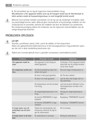 Page 18• Zet de koelkast aan en leg de ingevroren levensmiddelen terug.
Wij adviseren u het apparaat enkele uren op de hoogste stand van de thermostaat te
laten werken zodat de bewaartemperatuur zo snel mogelijk bereikt wordt.
Gebruik nooit scherpe metalen voorwerpen om de rijp van de verdamper te krabben, deze
zou beschadigd kunnen raken. Gebruik geen mechanische of kunstmatige middelen om het
ontdooiproces te versnellen, behalve die middelen die door de fabrikant zijn aanbevolen.
Een temperatuurstijging...