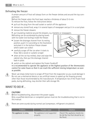 Page 40Defrosting the freezer
A certain amount of frost will always form on the freezer shelves and around the top com-
partment.
Defrost the freezer when the frost layer reaches a thickness of about 3-5 mm.
To remove the frost, follow the instructions below:
• pull out the plug from the wall socket or switch off the appliance
• remove any stored food, wrap it in several layers of newspaper and put it in a cool place
• remove the freezer drawers
• put insulating material around the drawers, e.g. blankets or...