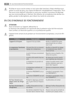 Page 64Nutilisez en aucun cas de couteau ou tout autre objet tranchant, dobjet métallique pour
gratter la couche de givre, vous risquez de détériorer irrémédiablement lévaporateur. Nuti-
lisez aucun autre dispositif mécanique ou autre pour accélérer le processus de dégivrage
que ceux recommandés par le fabricant. Une élévation de la température des denrées con-
gelées, pendant la décongélation, peut réduire leur durée de conservation.
EN CAS DANOMALIE DE FONCTIONNEMENT
ATTENTION
Avant dintervenir sur lappareil,...