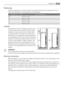 Page 43Positioning
Install this appliance at a location where the ambient temperature corresponds to the cli-
mate class indicated on the rating plate of the appliance:
Climate classAmbient temperature
SN+10°C to + 32°C
N+16°C to + 32°C
ST+16°C to + 38°C
T+16°C to + 43°C
Location
The appliance should be installed well away from
sources of heat such as radiators, boilers, direct
sunlight etc. Ensure that air can circulate freely
around the back of the cabinet. To ensure best
performance, if the appliance is...