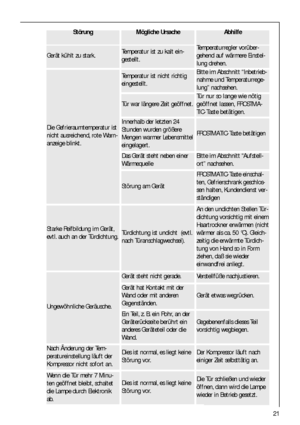 Page 2121
Der Kompressor läuft nach
einiger Zeit selbsttätig an.Dies ist normal, es liegt keine
Störung vor.Nach Änderung der Tem-
peratureinstellung läuft der
Kompressor nicht sofort an.
Ungewöhnliche Geräusche.
Gerät hat Kontakt mit der
Wand oder mit anderen
Gegenständen.
Gerät steht nicht gerade.
Ein Teil, z. B. ein Rohr, an der
Geräterückseite berührt ein
anderes Geräteteil oder die
Wand.
Gegebenenfalls dieses Teil
vorsichtig wegbiegen.
Gerät etwas wegrücken.
Verstellfüße nachjustieren.
Starke Reifbildung...