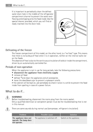 Page 12It is important to periodically clean the defrost
water drain hole in the middle of the refrigerator
compartment channel to prevent the water over-
flowing and dripping onto the food inside. Use the
special cleaner provided, which you will find al-
ready inserted into the drain hole.
Defrosting of the freezer
The freezer compartment of this model, on the other hand, is a no frost type. This means
that there is no buildup of frost when it is in operation, neither on the internal walls nor
on the foods....