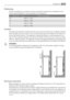 Page 15Positioning
Install this appliance at a location where the ambient temperature corresponds to the
climate class indicated on the rating plate of the appliance:
Climate classAmbient temperature
SN+10°C to + 32°C
N+16°C to + 32°C
ST+16°C to + 38°C
T+16°C to + 43°C
Location
The appliance should be installed well away from sources of heat such as radiators, boilers,
direct sunlight etc. Ensure that air can circulate freely around the back of the cabinet. To
ensure best performance, if the appliance is...