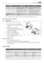 Page 55ProblemaPossibile causaSoluzione
 La spina non è inserita corretta-
mente nella presa.Inserire correttamente la spina
nella presa.
 Lapparecchio non riceve cor-
rente. Non arriva tensione alla
presa elettrica.Collegare alla presa un altro ap-
parecchio elettrico. Rivolgersi a
un elettricista qualificato.
La lampadina non si ac-
cende.La lampadina è in modalità
stand-by.Chiudere e riaprire la porta.
Se il problema persiste, rivolgersi al centro di assistenza autorizzato più vicino.
Sostituzione della...