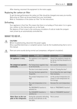Page 13After cleaning, reconnect the equipment to the mains supply.
Replacing the carbon air filter
To get the best performance the carbon air filter should be changed once every six months.
New active air filters can be purchased from your local dealer.
Refer to Installation of the carbon air filter for the instructions.
Defrosting
Your appliance is frost free. This means that there is no buildup of frost when it is in opera-
tion, neither on the internal walls nor on the foods.
The absence of frost is due to...