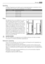 Page 17Opstelling
Installeer dit apparaat op een plaats waar de omgevingstemperatuur overeenkomt met de
klimaatklasse die vermeld is op het typeplaatje van het apparaat:
KlimaatklasseOmgevingstemperatuur
SN+10°C tot + 32°C
N+16°C tot + 32°C
ST+16°C tot + 38°C
T+16°C tot + 43°C
Plaats
Het apparaat moet ver van hittebronnen, zoals ra-
diatoren, boilers, direct zonlicht enz., vandaan
worden geïnstalleerd. Zorg er voor dat lucht vrij
kan circuleren aan de achterkant van het keuken-
kastje. Als het apparaat onder...