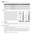 Page 36Climate classAmbient temperature
SN+10°C to + 32°C
N+16°C to + 32°C
ST+16°C to + 38°C
T+16°C to + 43°C
Location
The appliance should be installed well away from
sources of heat such as radiators, boilers, direct
sunlight etc. Ensure that air can circulate freely
around the back of the cabinet. To ensure best
performance, if the appliance is positioned below
an overhanging wall unit, the minimum distance
between the top of the cabinet and the wall unit
must be at least 100 mm . Ideally, however, the...