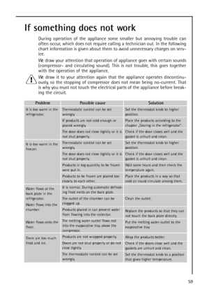 Page 5959
If something does not work
During operation of the appliance some smaller but annoying trouble can
often occur, which does not require calling a technician out. In the following
chart information is given about them to avoid unnecessary charges on serv-
ice.
We draw your attention that operation of appliance goes with certain sounds
(compressor- and circulating sound). This is not trouble, this goes together
with the operation of the appliance.
We draw it to your attention again that the appliance...