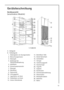 Page 1313
A - Kühlgerät
B - Tiefkühlgerät
1.  Abdeckplatte mit Anzeigeschalter
2. Beleuchtungsarmatur
3. Glasregale
4. Drahtregal für 
Flaschenaufbewahrung
5. Kühlfläche
6. Schmelzwassersammler
7. Glasregal
8. Obstfächer
9. Datenschild
10. Lüftungsgitter
11.  Lagerfächer mit Korb
12.  Tiefkühlfach mit Korb
13. Untere Gitterblende
14. Verstellbare Füße
15. Deckel Butterfach
16. Eierbehälter
17. Türregal
18. Türdichtungsprofil
19. Flaschenregal
20. Türgriffe
21. Eisplatte
22. Kondensator
23....