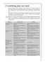 Page 5959
If something does not work
During operation of the appliance some smaller but annoying trouble can
often occur, which does not require calling a technician out. In the following
chart information is given about them to avoid unnecessary charges on serv-
ice.
We draw your attention that operation of appliance goes with certain sounds
(compressor- and circulating sound). This is not trouble, this goes together
with the operation of the appliance.
We draw it to your attention again that the appliance...