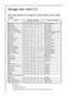 Page 6262
Storage time chart (1)
Time and method of storage of fresh foods in the refrig-
erator
Notation:
Xusual storage time
x possible storage time (concerns to really fresh product only)
Foods Storage time in days Method of packaging
12 34 56 7
Raw meatXXx x x cling film, airtightCooked meatXX Xx x x dish coveredRoasted meatXX Xx x dish coveredRaw minced meatXdish coveredRoasted minced meatXXx x dish coveredCold cuts, Vienna sausageXXxxcling film, cellophane, grease-proof paperFresh fishXx x cling film,...