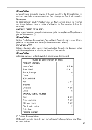 Page 4343 Décongélation
A température ambiante environ 2 heures. Accélérez la décongélation en
mettant pain, brioche ou croissants au four classique ou four à micro-ondes.
Remarques :
La décongélation peut seffectuer dans un four à micro-ondes (se reporter
aux temps indiqués dans la notice dutilisation du four ou dans le livre de
recettes).
GATEAUX, TARTES ET TOURTES
Pour ne pas les casser, congelez-les sur une grille ou un plateau (*) après com-
plet refroidissement (1).
Décongélation
Retirez lemballage....