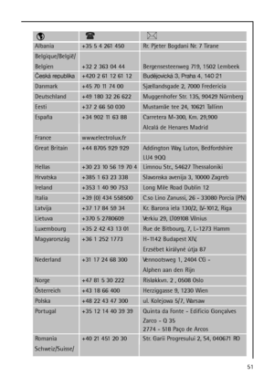 Page 5151
Albania +35 5 4 261 450 Rr. Pjeter Bogdani Nr. 7 Tirane
Belgique/België/
Belgien +32 2 363 04 44 Bergensesteenweg 719, 1502 Lembeek
Česká republika+420 2 61 12 61 12 Budějovická 3, Praha 4, 140 21
Danmark  +45 70 11 74 00  Sjællandsgade 2, 7000 Fredericia
Deutschland +49 180 32 26 622 Muggenhofer Str. 135, 90429 Nürnberg
Eesti +37 2 66 50 030 Mustamäe tee 24, 10621 Tallinn
España +34 902 11 63 88 Carretera M-300, Km. 29,900
Alcalá de Henares Madrid
France www.electrolux.fr
Great Britain +44 8705 929...