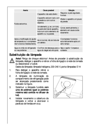 Page 5656
O compressor funciona
automaticamente apòs um
certo tempo
Veja o capìtlo “Limpeza e
cuidados
Isto é normal, não se trata de
um defeitoApòs a modificação do ajuste
de temperatura, o compressor
não funciona imediatamente,
Agua no chão do refrigerador
ou nas pratleirasO orifìcio de descarga para a
àgua do degel est entupido
Ruídos estranhos.
O aparelho está em tacto com
a parede ou com outros
objectos.
O aparelho não está direito
Um elemento, p. ex. um tubo,
na parte de trás do aparelho,
toca num outro...