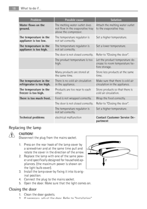 Page 18ProblemPossible causeSolution
Water flows on the
ground.The melting water outlet does
not flow in the evaporative tray
above the compressor.Attach the melting water outlet
to the evaporative tray.
The temperature in the
appliance is too low.The temperature regulator is
not set correctly.Set a higher temperature.
The temperature in the
appliance is too high.The temperature regulator is
not set correctly.Set a lower temperature.
 The door is not closed correctly.Refer to Closing the door.
 The product...