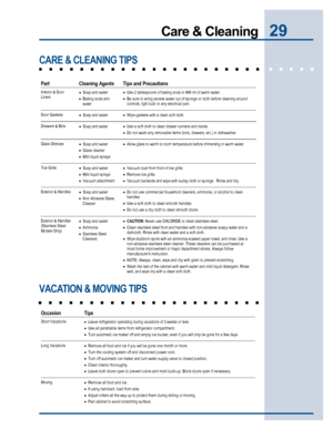 Page 2929Care & Cleaning
CARE & CLEANING TIPS
VACATION & MOVING TIPS
     
Part  Cleaning Agents  Tips and Precautions  
Interior & Door 
Liners • Soap and water 
• Baking soda and 
water • Use 2 tablespoons of baking soda in 946 ml of warm water.  
• Be sure to wring excess water out of sponge or cloth before cleaning around 
controls, light bulb or any electrical part. 
  
Door Gaskets 
• Soap and water • Wipe gaskets with a clean soft cloth.   
Drawers & Bins 
• Soap and water • Use a soft cloth to clean...