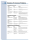 Page 3232Solutions To Common Problems
Temperatures Are Too Cold 
Problem Cause Correction  
Freezer temperature too cold. 
Refrigerator temperature is 
satisfactory. 
 
• Freezer control is set too 
cold. • Set freezer control to a warmer setting. Allow 24 hours for 
temperature to stabilize.  
Refrigerator temperature too 
cold. Freezer temperature is 
satisfactory. 
 
• Refrigerator control is set 
too cold. • Set refrigerator control to a warmer setting. Allow 24 hours 
for temperature to stabilize.  
Food...