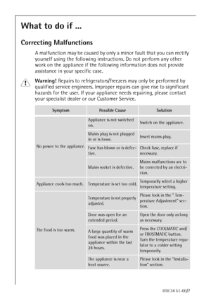 Page 4290818 34 51-00/7
What to do if ...
Correcting Malfunctions
A malfunction may be caused by only a minor fault that you can rectify 
yourself using the following instructions. Do not perform any other 
work on the appliance if the following information does not provide 
assistance in your specific case.
1 Warning! Repairs to refrigerators/freezers may only be performed by 
qualified service engineers. Improper repairs can give rise to significant 
hazards for the user. If your appliance needs repairing,...